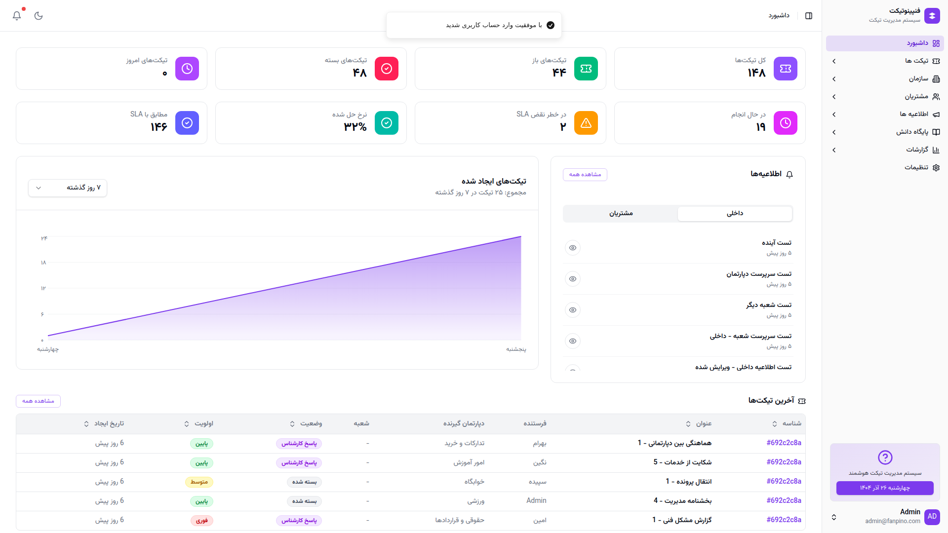 fandesk dashboard
